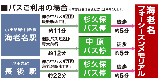 海老名フォーシーズンメモリアル　交通案内図